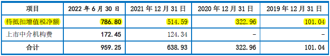 龙腾电子IPO:36计招股书，偷换概念为上市