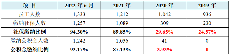 龙腾电子IPO:36计招股书，偷换概念为上市