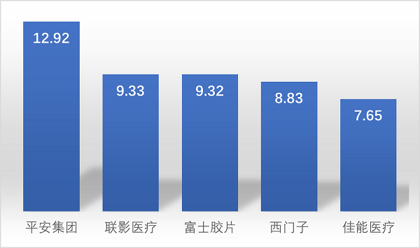 《2022年数字医疗领域技术创新指数分析报告》发布