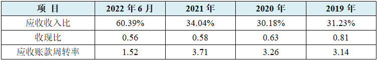 龙腾电子IPO:36计招股书，偷换概念为上市