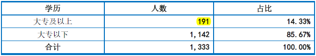 龙腾电子IPO:36计招股书，偷换概念为上市