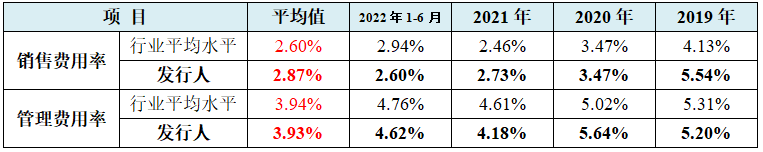 龙腾电子IPO:36计招股书，偷换概念为上市