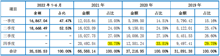 龙腾电子IPO:36计招股书，偷换概念为上市