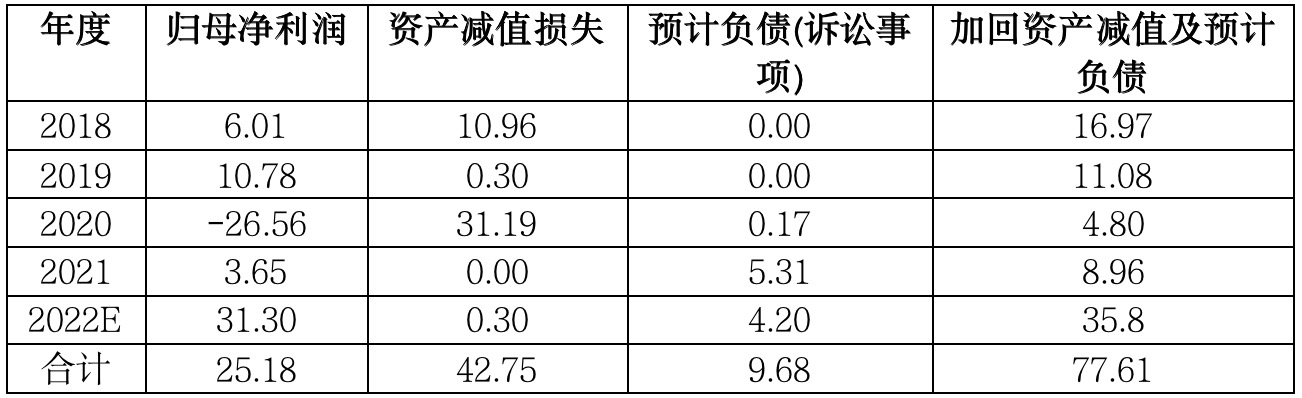 新潮能源完成董事会、监事会换届 新一届董事将保持战略定力