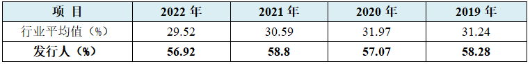 龙腾电子IPO:36计招股书，偷换概念为上市