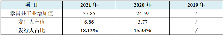 龙腾电子IPO:36计招股书，偷换概念为上市