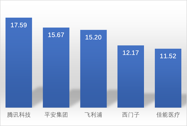 《2022年数字医疗领域技术创新指数分析报告》发布