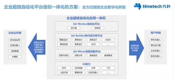 超级自动化行业黑马九科信息再获数千万A+轮融资