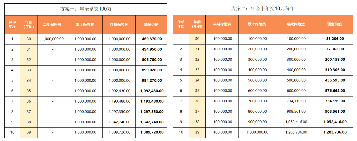 信泰如意系列巅峰之作！梧桐树独家发售如意永享年金攻守兼备行稳致远