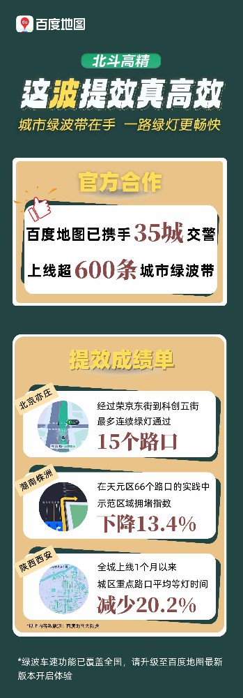 百度地图携手35城交警深度合作！已上线超过600条城市绿波带，全国范围覆盖“绿波车速”