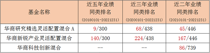 “研究实力派”童立掌舵 华商研究回报一年持有混合即将结募