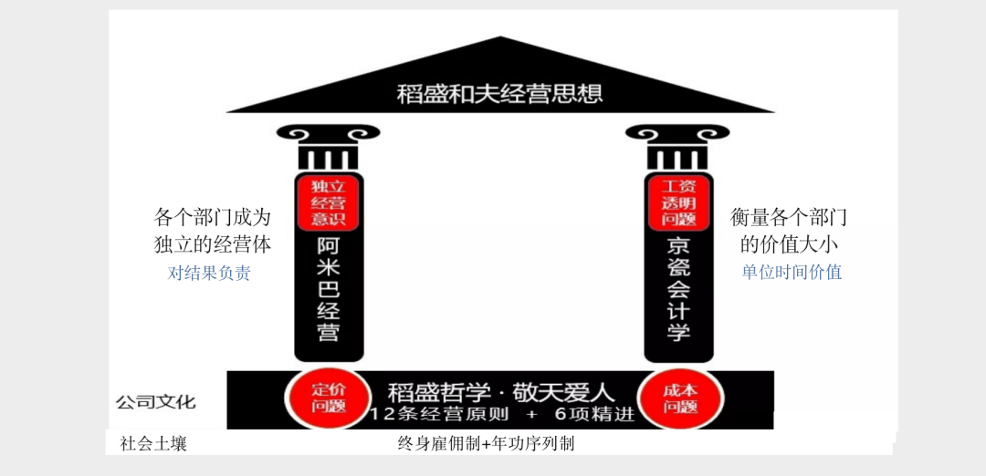 无限极、德勤、喜茶、广汽等大咖亲临薪宝茶话会 分享HRSSC实战经验