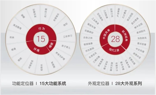 室内家装设计公司哪家好？揭晓鸿扬领跑高标准的底气