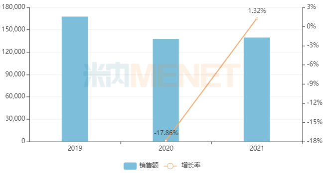 独家妇科中成药，以岭药业拿下