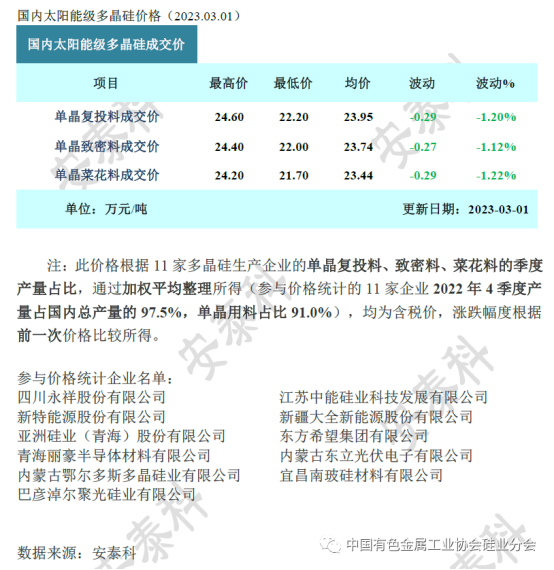 光伏周报：首单光伏项目REITs获批 TCL中环拟回购股份用于股权激励