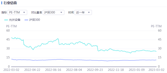 光伏周报：首单光伏项目REITs获批 TCL中环拟回购股份用于股权激励