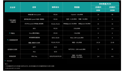 华大智造签署DNBSEQ-G99的CE符合性声明，获登陆欧盟“通行证”