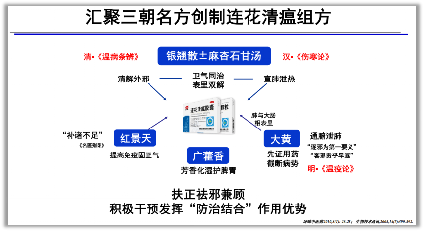 贾振华教授：直击呼吸系统传染病防控难题，肺络证治证据充足、优势明显