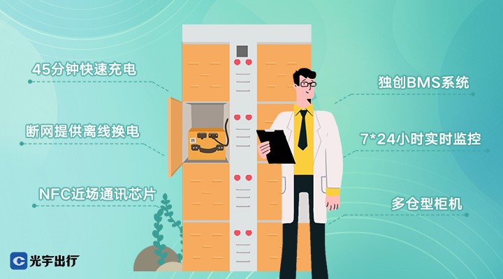 光宇出行产研服数字一体化模式，构筑新优势，升级新动能