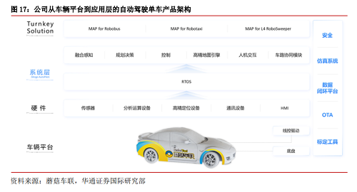 蘑菇车联“车路云一体化”先行，机构看好其全覆盖标准化产品架构