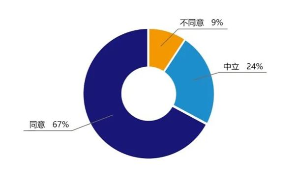 《中国企业反舞弊调查报告2022》重磅发布！