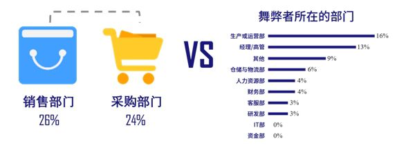 《中国企业反舞弊调查报告2022》重磅发布！