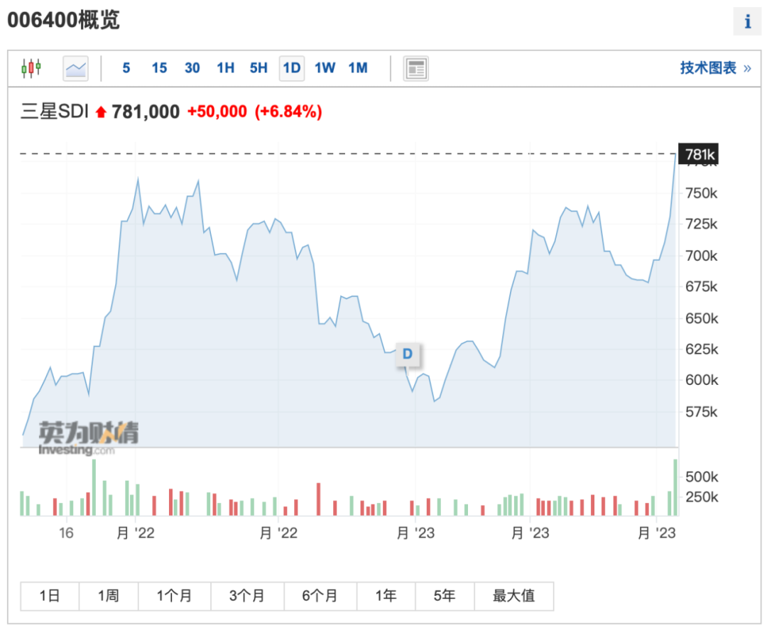 突发！30%航班紧急取消，发生了什么？一则消息引爆，2600亿新能源巨头狂飙！外资唱多中国：再涨15%