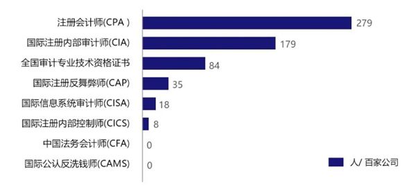 《中国企业反舞弊调查报告2022》重磅发布！