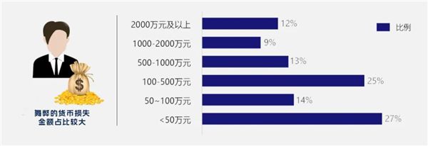 《中国企业反舞弊调查报告2022》重磅发布！