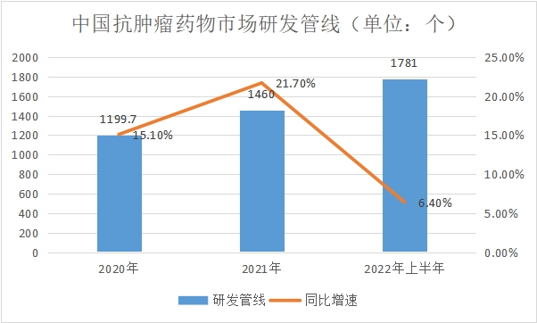 XYZ-research解读：中国抗肿瘤药物市场最新政策、技术研发及现状分析