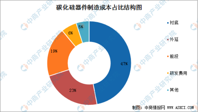 一句话扰动股市！特斯拉真有惊天“黑科技”？