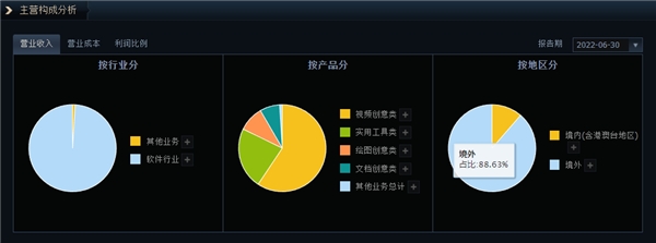 国金证券研报： ChatGPT推理成本或进一步降低 建议关注万兴科技等公司