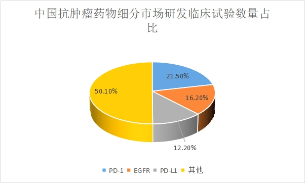 XYZ-research解读：中国抗肿瘤药物市场最新政策、技术研发及现状分析