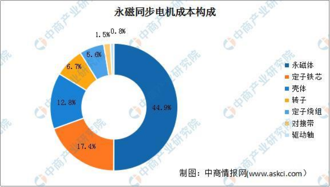 一句话扰动股市！特斯拉真有惊天“黑科技”？