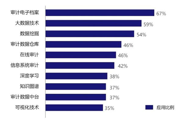 《中国企业反舞弊调查报告2022》重磅发布！