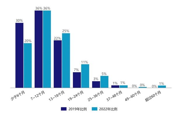 《中国企业反舞弊调查报告2022》重磅发布！