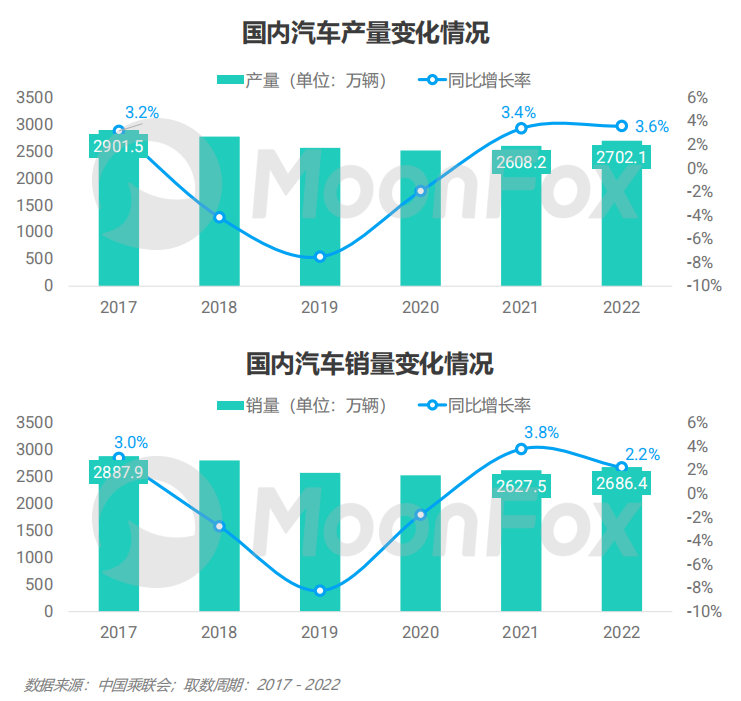 极光揭示汽车资讯行业2022转型升级趋势，汽车之家DAU稳居第一、引领变革