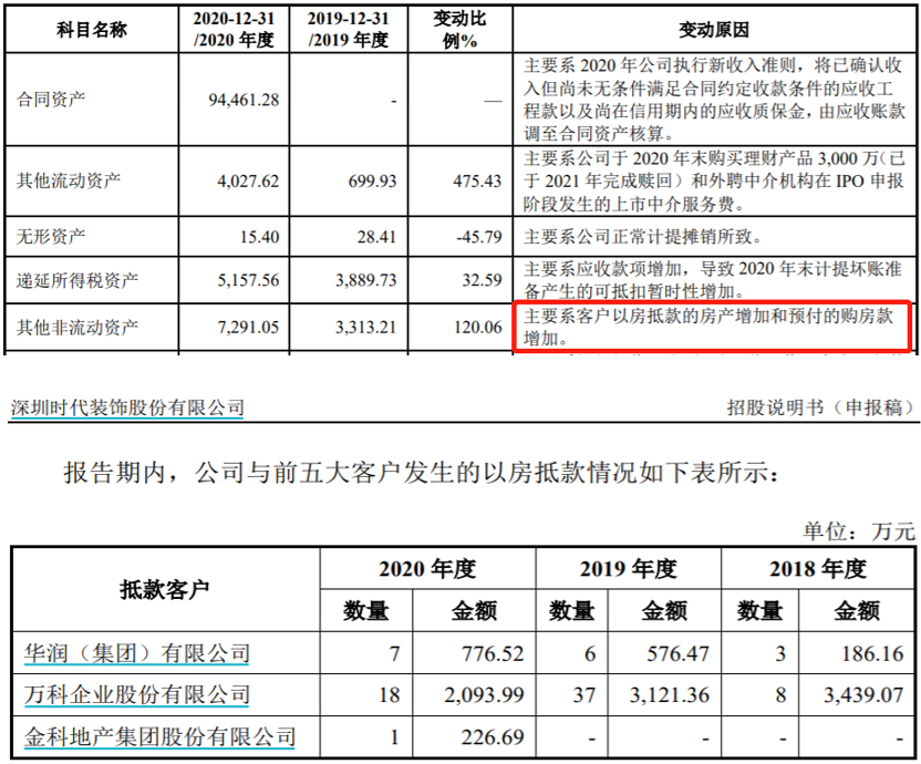 装修公司IPO难产 