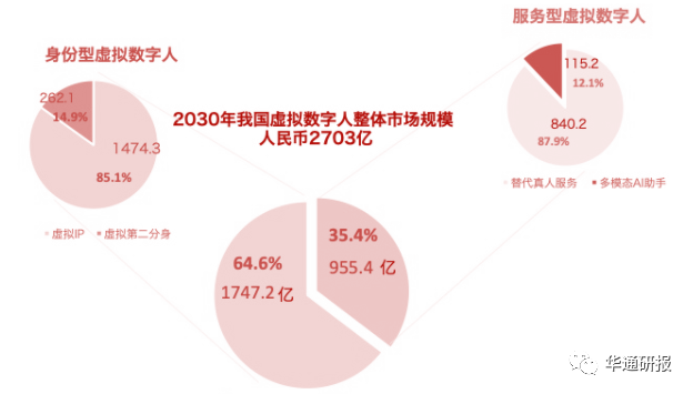 拟布局虚拟数字人，与现有业务强协同效应有望带动估值提升——ITP HOLDINGS（08446.HK）动态跟踪报告