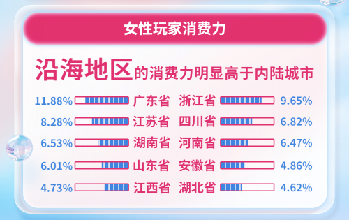 iBox链盒发布首份数藏行业女性消费数据报告