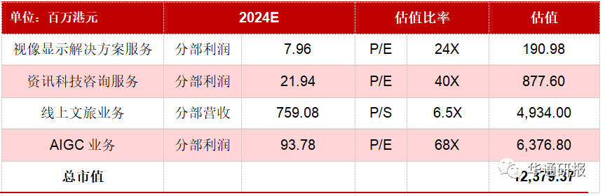 拟布局虚拟数字人，与现有业务强协同效应有望带动估值提升——ITP HOLDINGS（08446.HK）动态跟踪报告