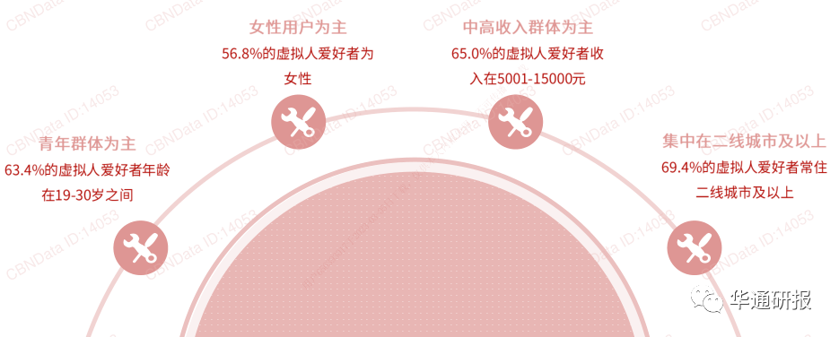 拟布局虚拟数字人，与现有业务强协同效应有望带动估值提升——ITP HOLDINGS（08446.HK）动态跟踪报告