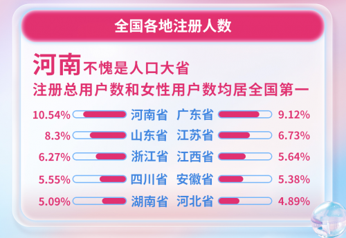 iBox链盒发布首份数藏行业女性消费数据报告