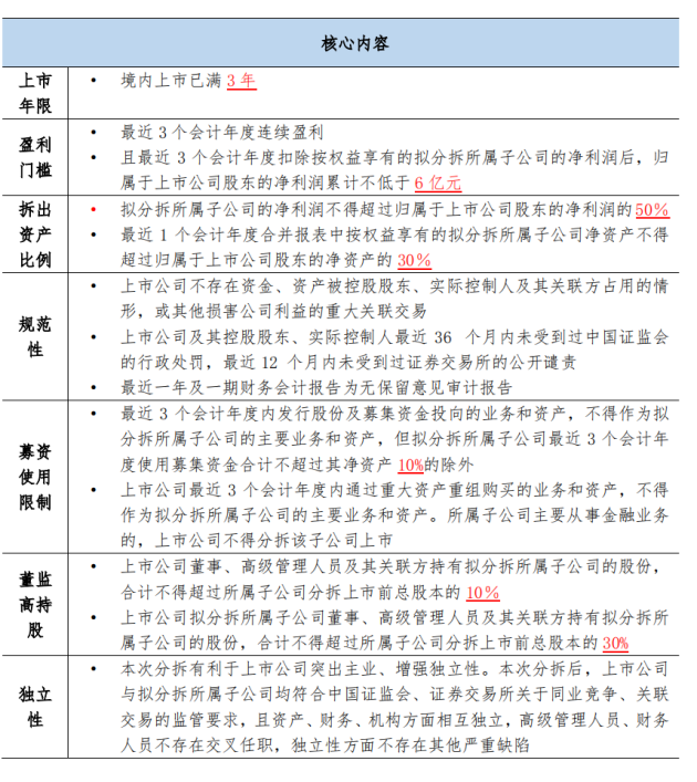 重磅：分拆上市论坛要来了，百家上市公司齐聚上海探寻“产业增量”破局从何发力！