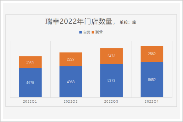 瑞幸，翻盘并非偶然