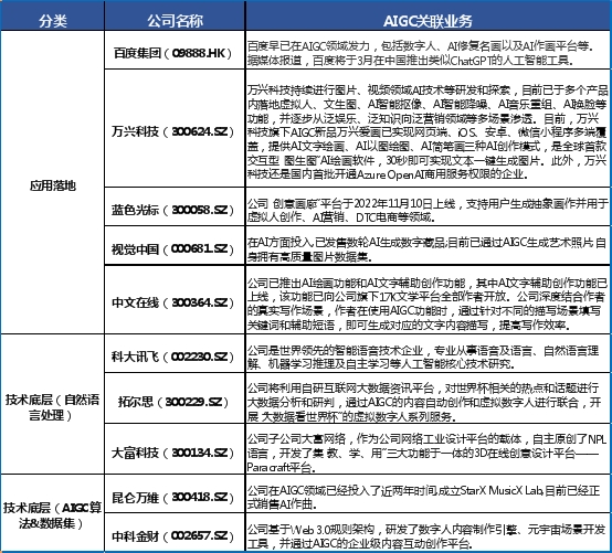 证监会科技监管局建议重点发展AIGC技术 万兴科技科大讯飞等受券商看好