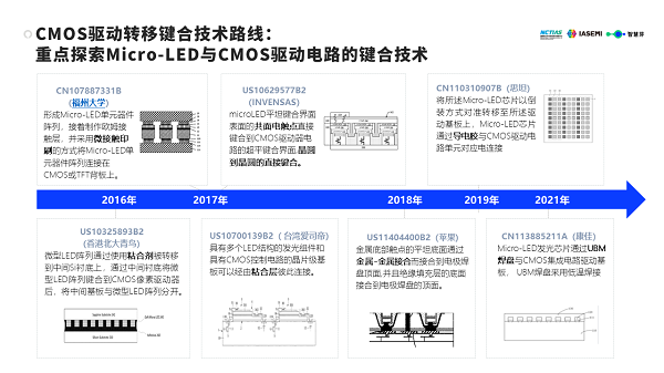 Micro-LED白皮书：中国企业技术优势显著，2家企业已跻身全球TOP5