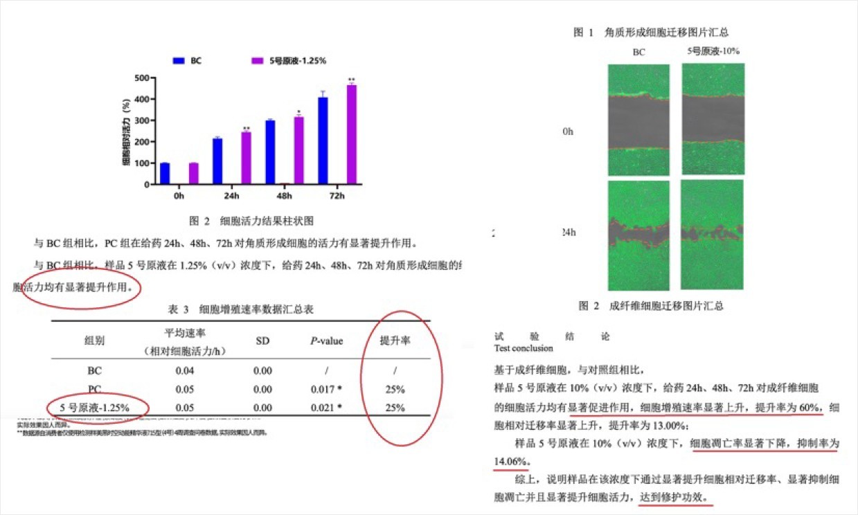 史上最全高端水光针动能素品牌详解 如何区别选择