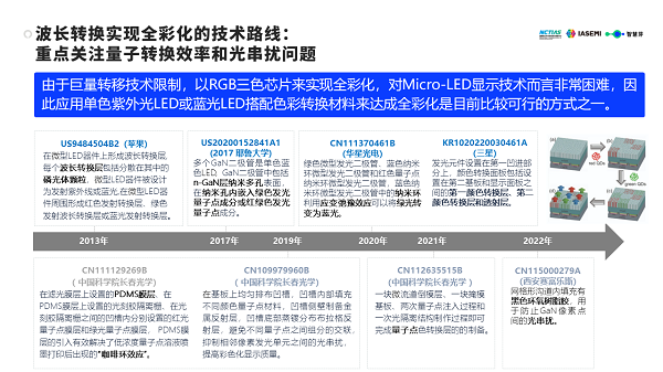 Micro-LED白皮书：中国企业技术优势显著，2家企业已跻身全球TOP5