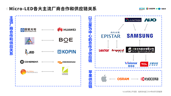 Micro-LED白皮书：中国企业技术优势显著，2家企业已跻身全球TOP5